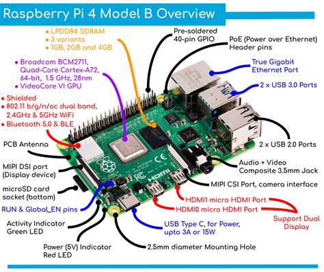 Image result for Raspberry Pi 4B
