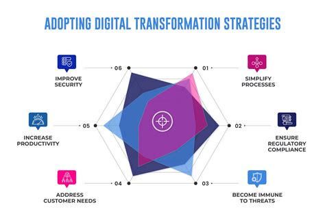Image result for Digital Display Scratch