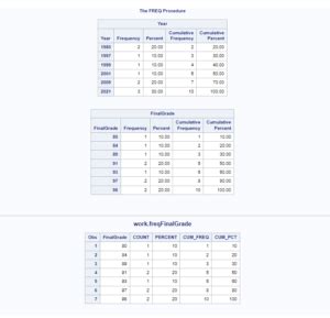 Image result for Proc Freq Syntax