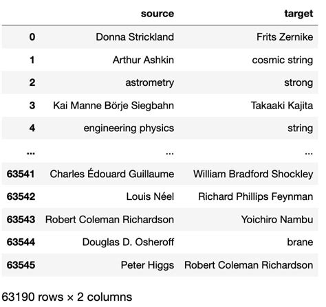 Toradh íomhá ar Social Data Visualization