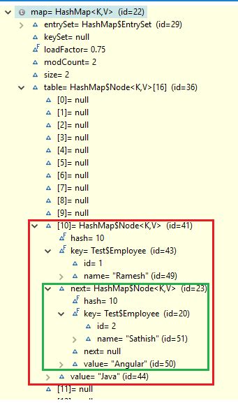 Image result for hashCode and HashMap in Java