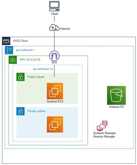 CommVault AWS Diagram に対する画像結果