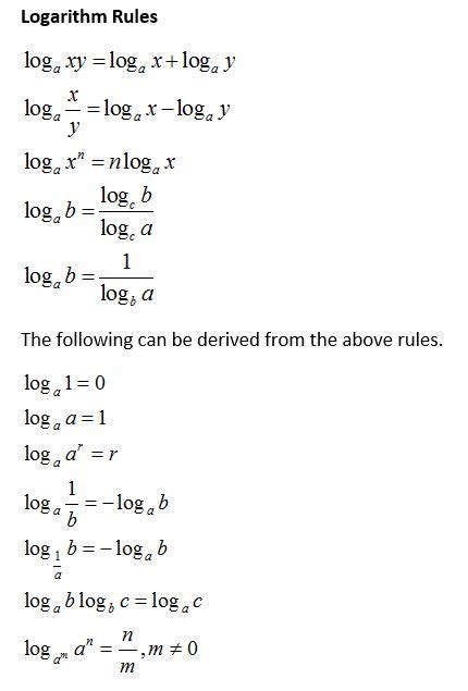 Toradh íomhá ar Logarithm Properties Table