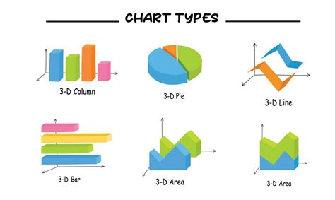 Image result for Different Types of Table Charts