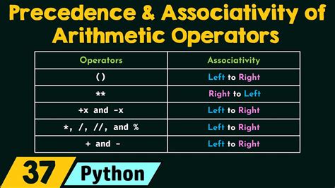 Afbeeldingsresultaten voor Java Associativity