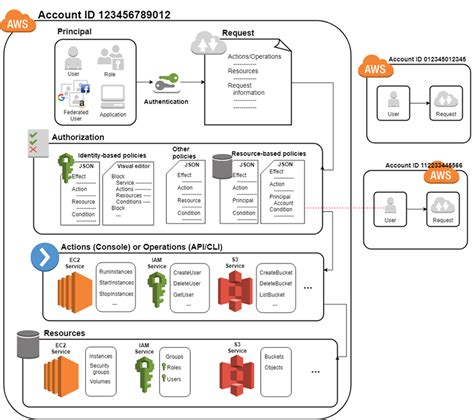 CommVault AWS Diagram に対する画像結果