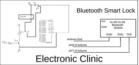 Toradh íomhá ar Application Bluetooth Arduino
