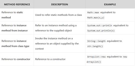Image result for Different Types of Methods in Java