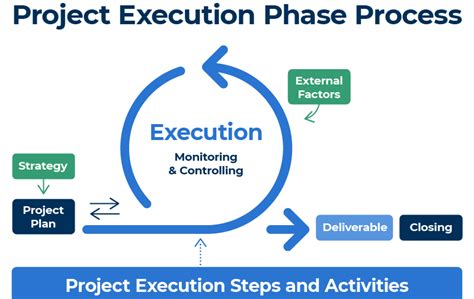 Project Execution Steps に対する画像結果