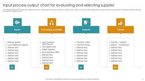 Image result for Input Process Output Examples for Kids