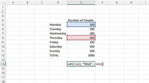Image result for Basic Functions in Excel