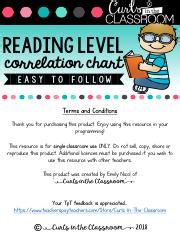 Image result for Text Level Correlation Chart