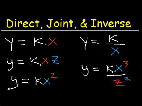 Inverse and Direct Math に対する画像結果