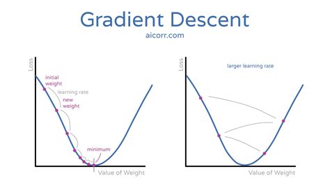Image result for Gradient Mesured Machine