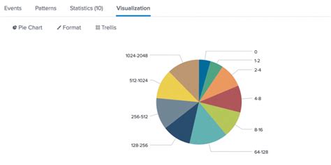 Line Chart Splunk に対する画像結果