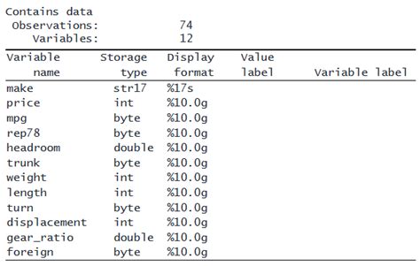 SAS/STAT に対する画像結果