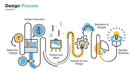 Image result for Design Process Visual Representation Design