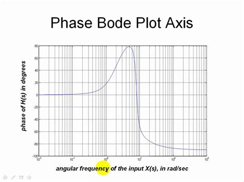 Image result for Bode Plot Sheet