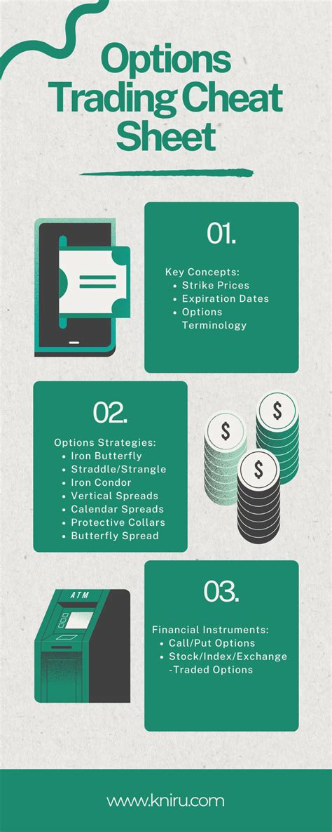 Image result for Options Bar Chart Cheat Sheet