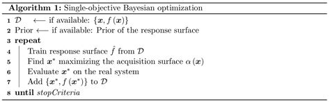 Bayesian Optimization Examples GIF に対する画像結果