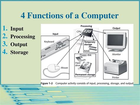 Image result for Function of Control in Computer