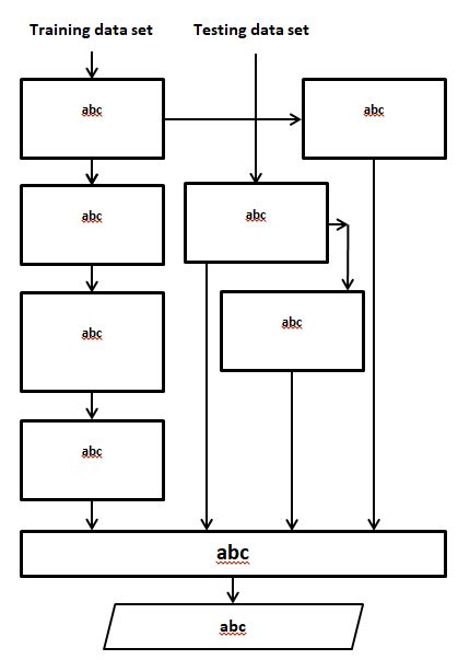 Rectangle Flow Chart に対する画像結果