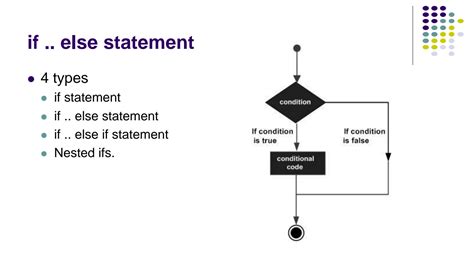 Image result for If Else Control Statement in Java