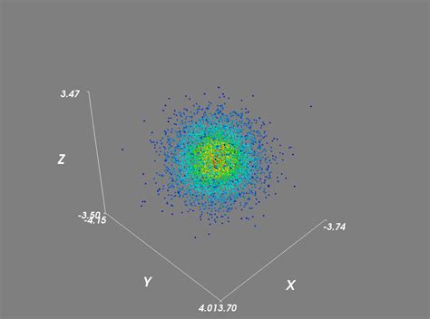Python Density Scatter Plot に対する画像結果