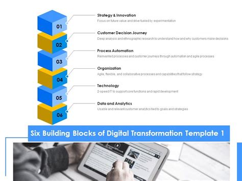Building Blocks Competency Model に対する画像結果