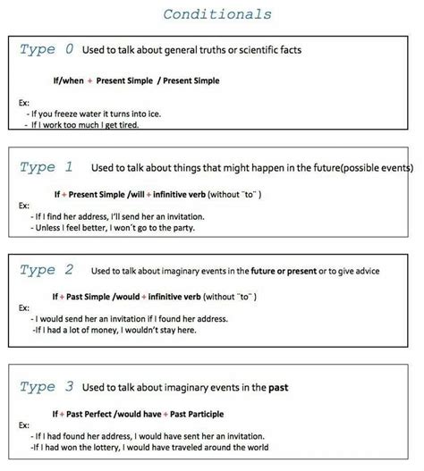 Image result for Four Conditionals