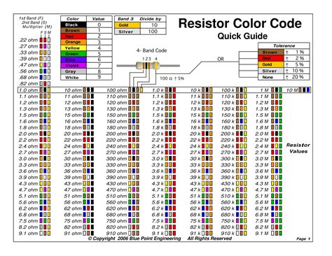 Image result for Antique Resistor Color Code Chart