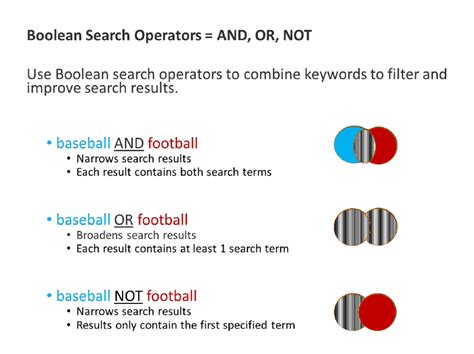 Image result for Boolean Search Query
