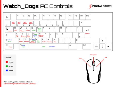 Image result for Watch Dogs Keyboard Controls