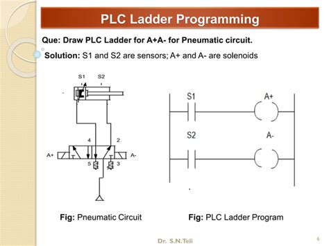 Ladder Programming Flowline に対する画像結果