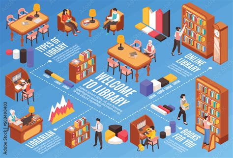 Library System Flowchart に対する画像結果