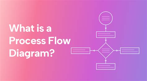 What is a Process Flow Diagram? | Motion