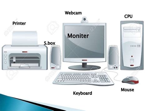 Image result for Computer Peripheral Devices