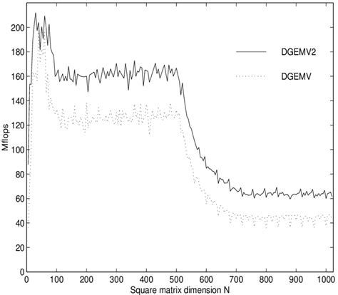 Double Precision Dynamic Range に対する画像結果
