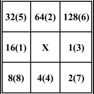 Image result for D8 Flow Direction Coding System