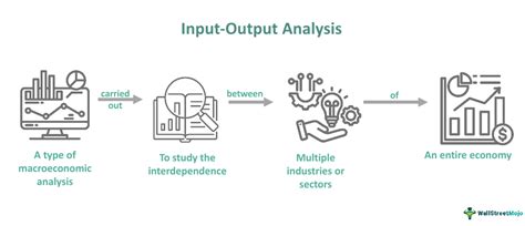 Image result for Input/Output Business