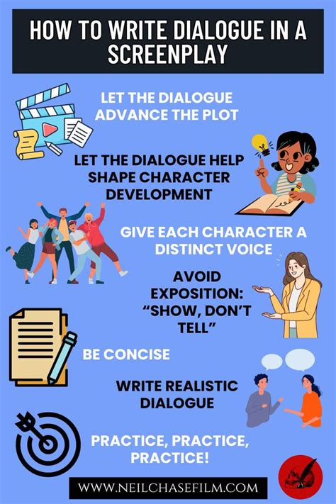 Image result for Script Writing Dialogue