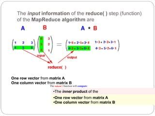 تصویر کا نتیجہ برائے MapReduce Matrix Multiplication in Java