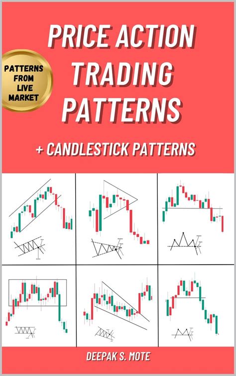 Trading Pattern Class に対する画像結果