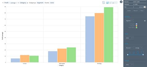 Data Visualization Relationships માટે ઇમેજ પરિણામ