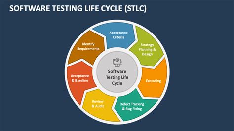 Software Testing Life Cycle Definition に対する画像結果