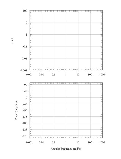 Image result for Bode Plot Sheet