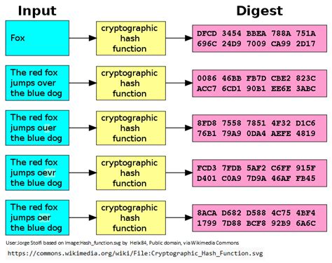 Image result for Hashing in Cloud Computing