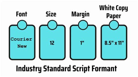 Image result for cartoon script writing tips