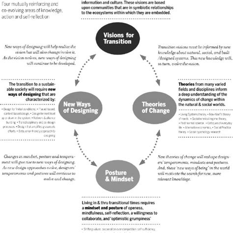 Project Structure Representation に対する画像結果