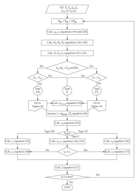 Efficient Data Flow Algorithm に対する画像結果